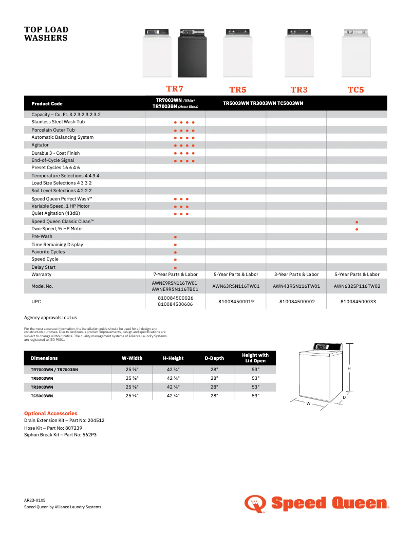 Imagen de la primera página del manual del dispositivo TR7003BN