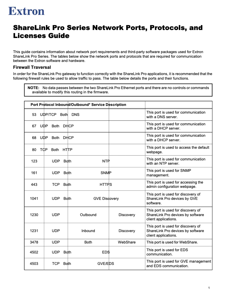 Página 1 del manual Manual de usuario Extron ShareLink Pro 1100