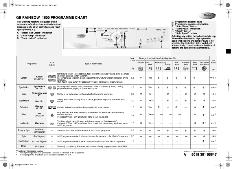 Imagen de la primera página del manual del dispositivo Rainbow 1600