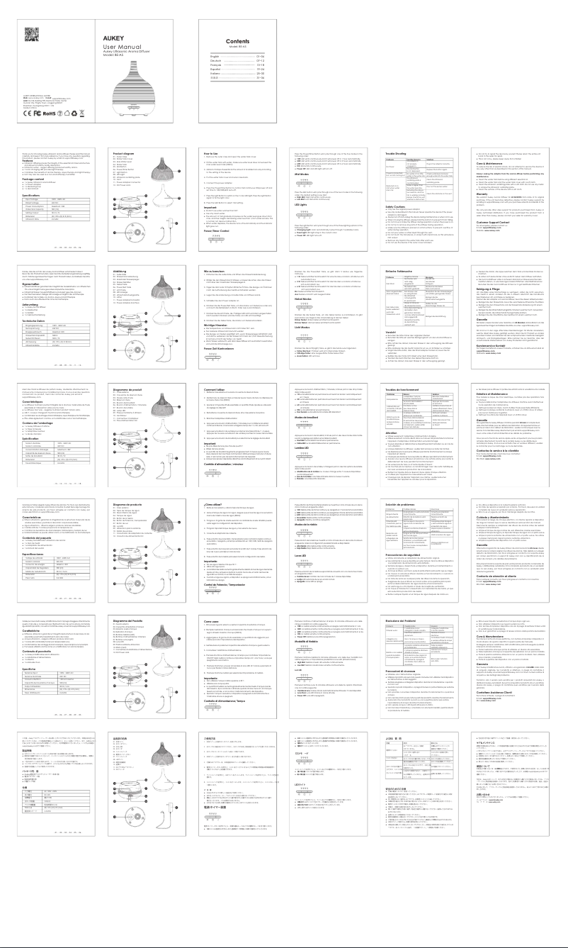Imagen de la primera página del manual del dispositivo BE-A5