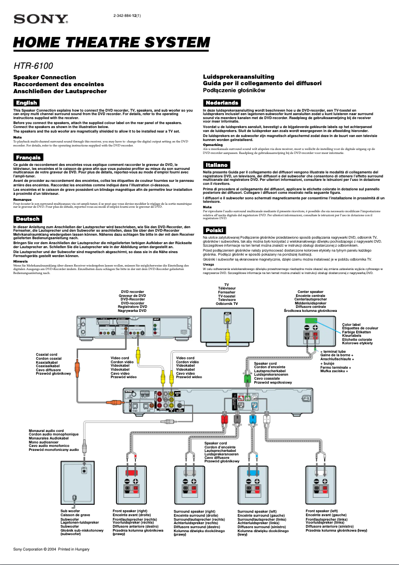 Página 1 del manual Guía de instalación Sony HTR-6100