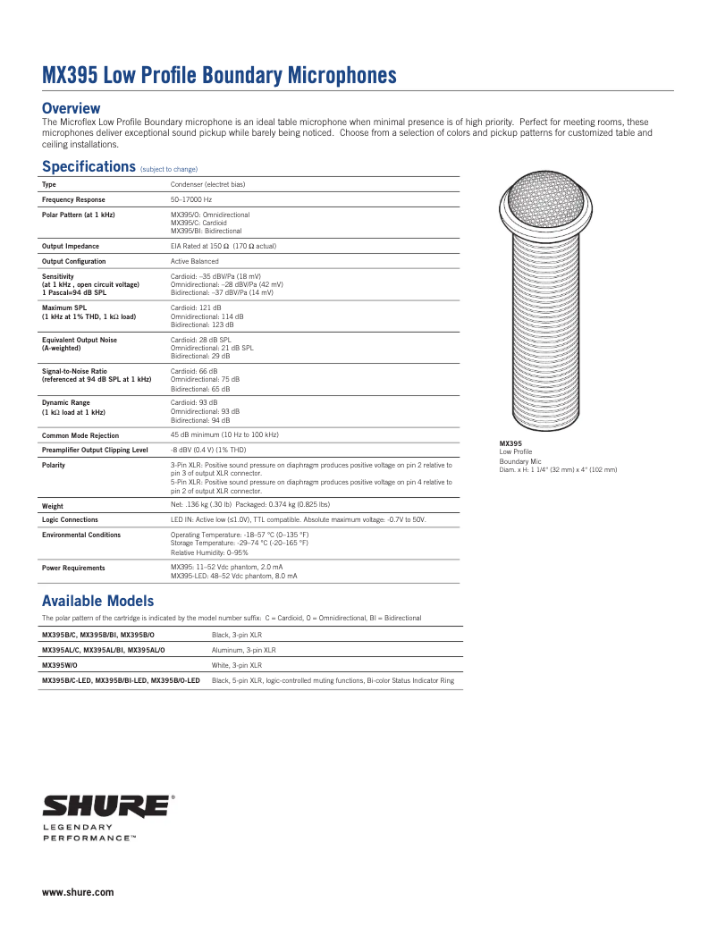 Página 1 del manual Ficha técnica Shure MX395