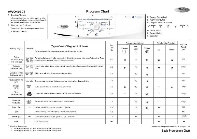Imagen de la primera página del manual del dispositivo AWO 40608