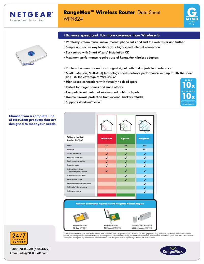 Imagen de la primera página del manual del dispositivo WPN824v3