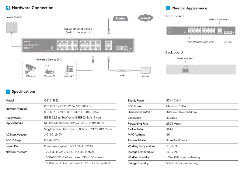 Imagen de la primera página del manual del dispositivo GS1018PS2