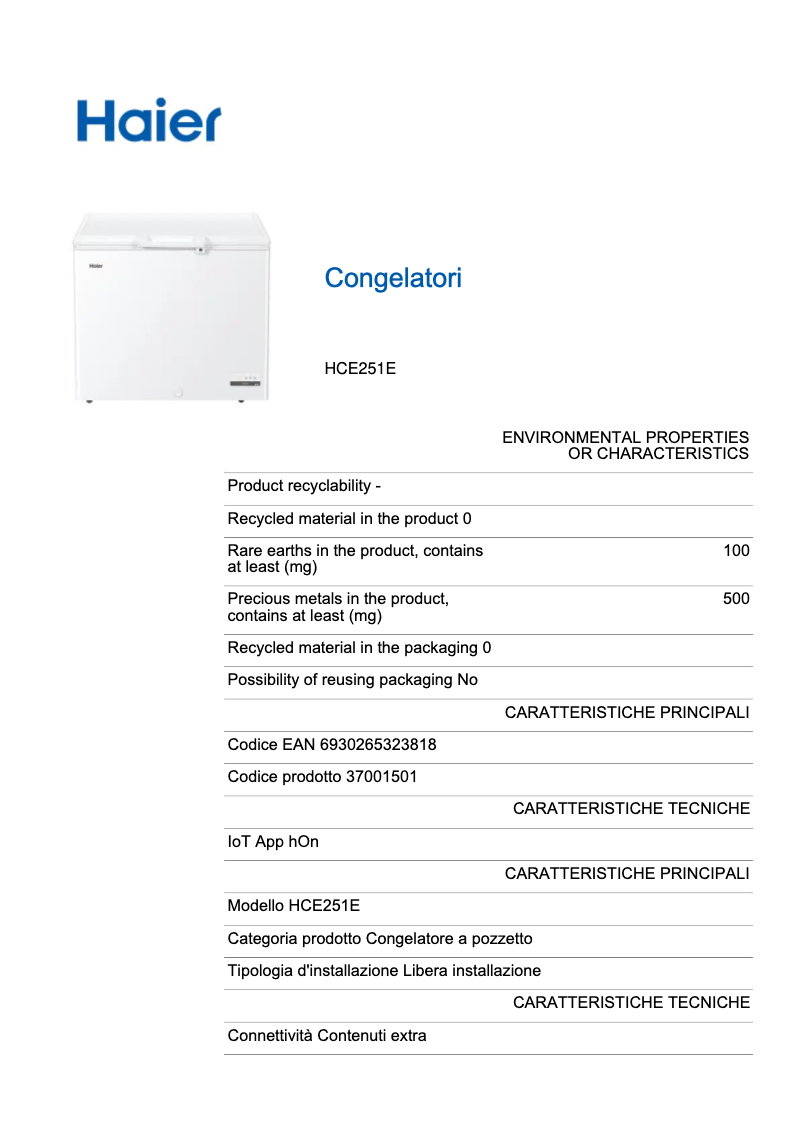 Página 1 del manual Etiqueta energética Haier HCE251E