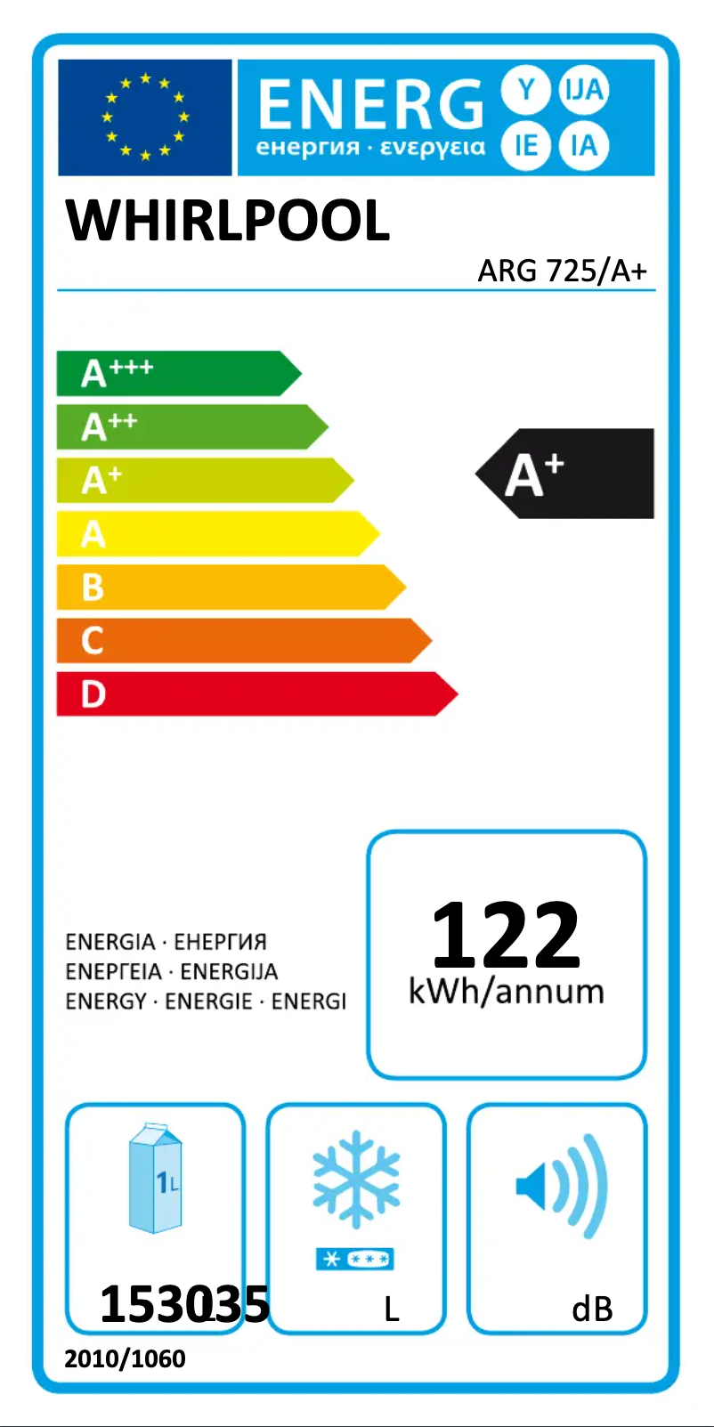 Página 1 del manual Etiqueta energética Whirlpool ARG 725/A+