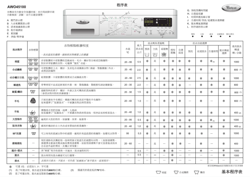 Página 1 del manual Manual de usuario Whirlpool AWO 45100