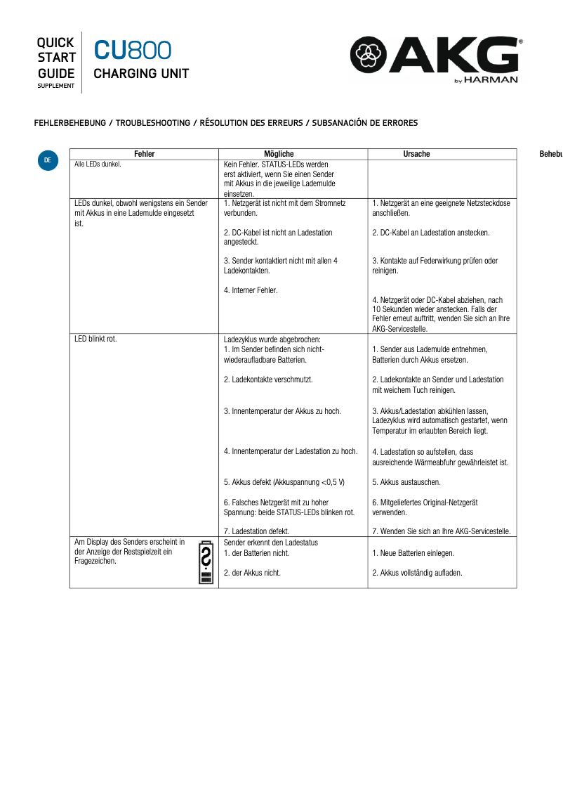 Página 1 del manual Manual de usuario AKG CU800