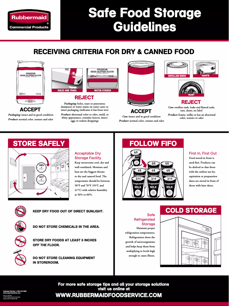 Imagen de la primera página del manual del dispositivo ProSave 9G60