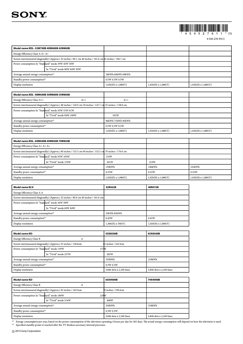 Imagen de la primera página del manual del dispositivo Bravia KDL-50W800B