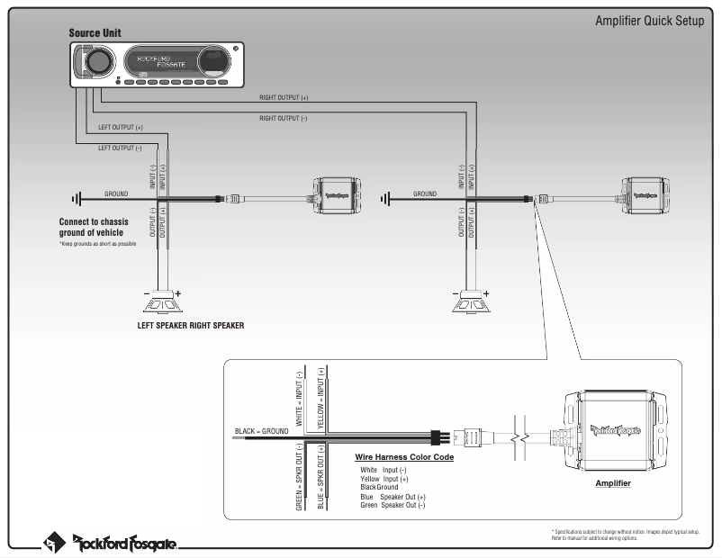 Página 1 del manual Manual de usuario Rockford Fosgate Punch Marine PM100X1K