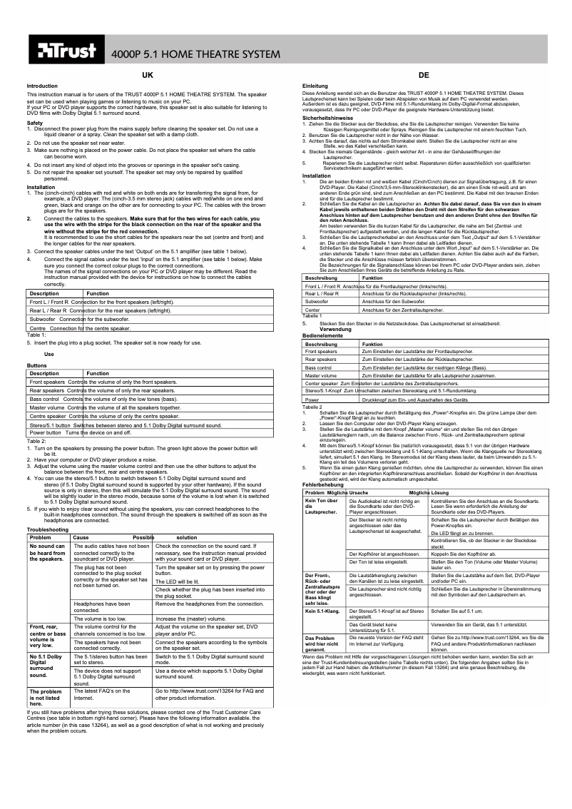 Imagen de la primera página del manual del dispositivo 4000P