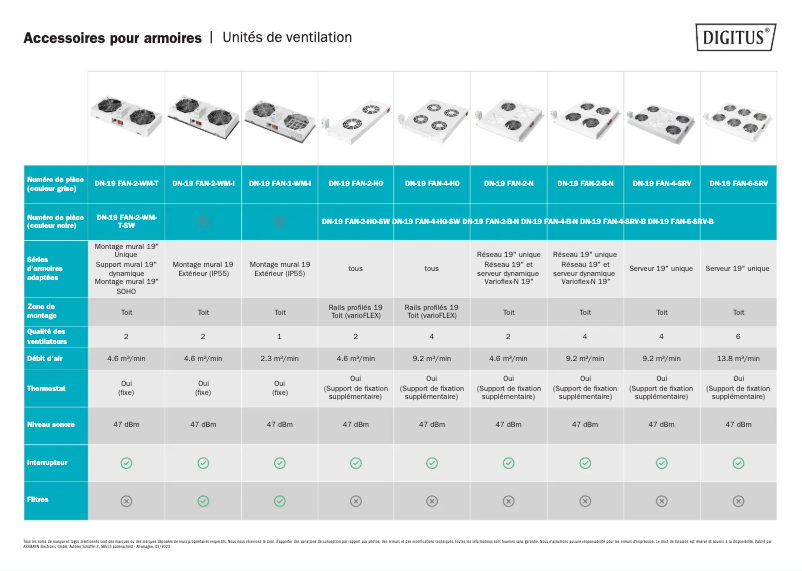 Imagen de la primera página del manual del dispositivo DN-19 FAN-4-SRV-B