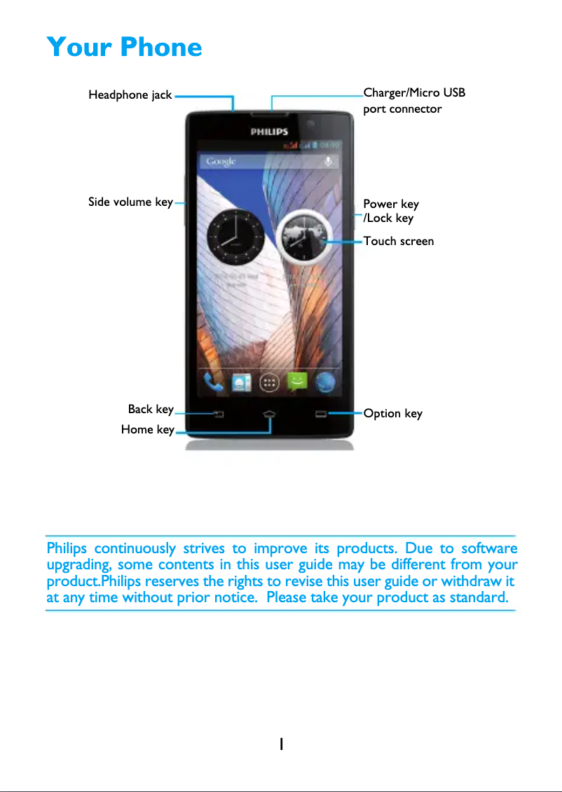 Página 1 del manual Manual de usuario Philips CTW3500EB