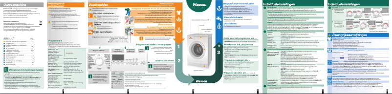 Imagen de la primera página del manual del dispositivo WM12E472FG