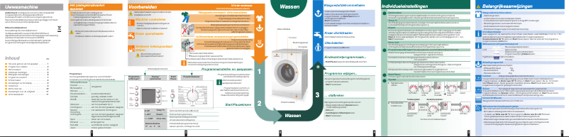 Página 1 del manual Manual de usuario Bosch WAE284F1