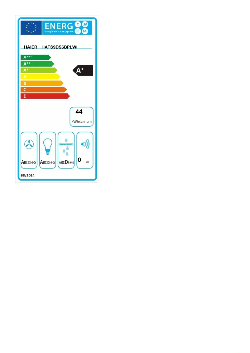 Página 1 del manual Etiqueta energética Haier HATS9DS6BPLWI