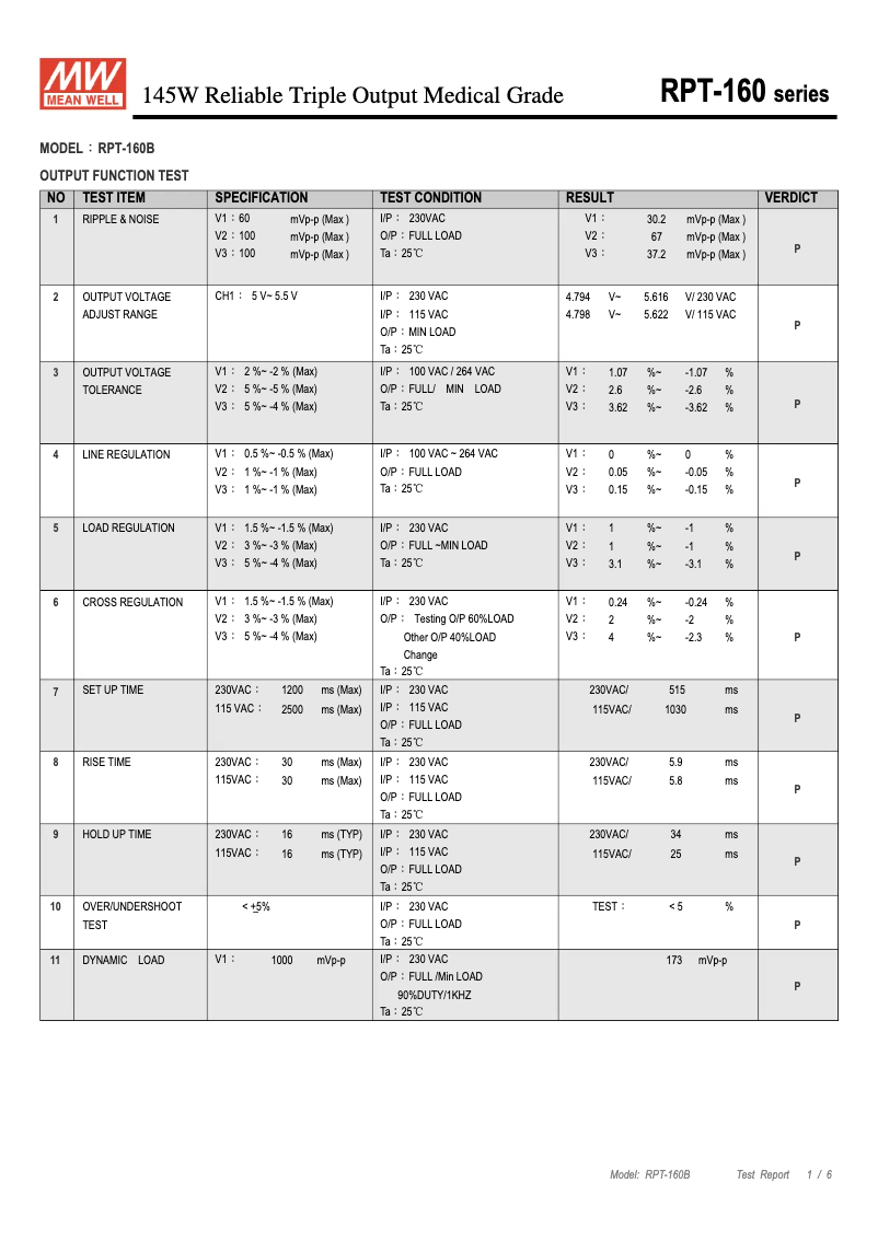 Imagen de la primera página del manual del dispositivo RPT-160B