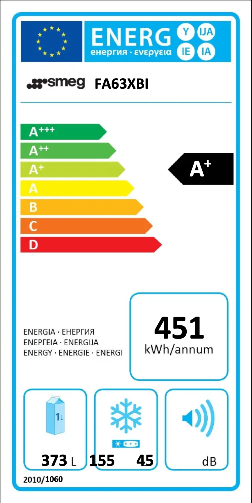 Página 1 del manual Etiqueta energética Smeg FA63XBI