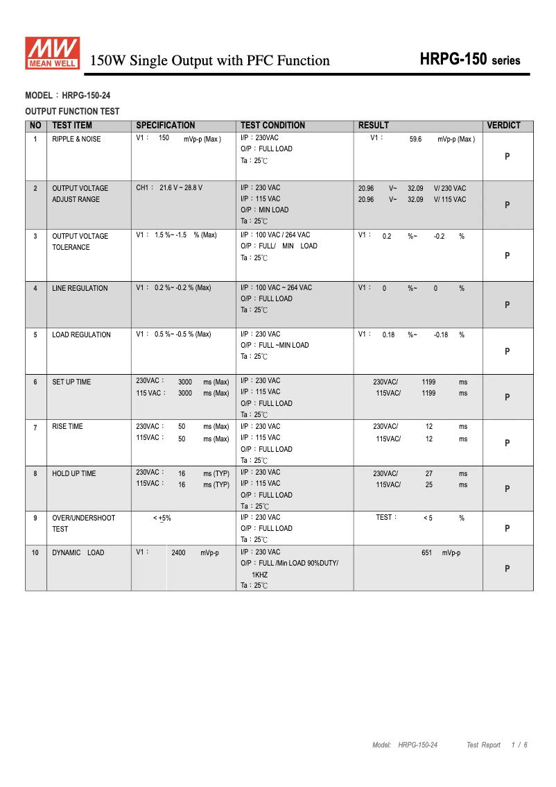 Imagen de la primera página del manual del dispositivo HRPG-150-24