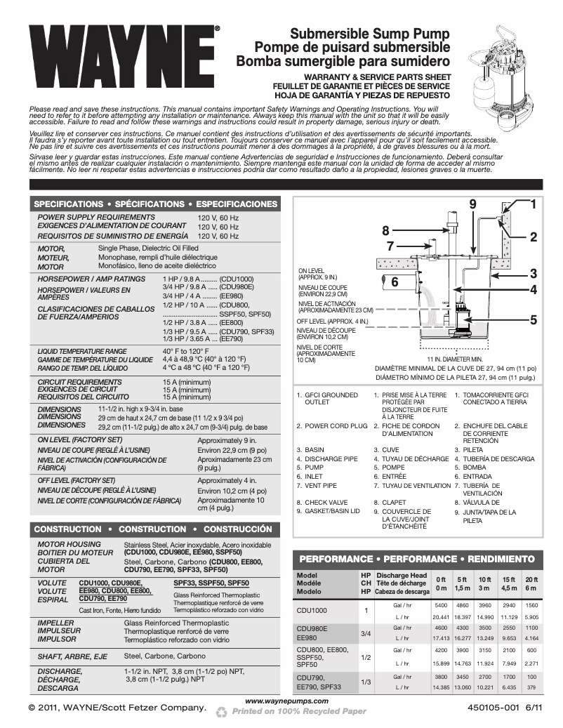 Imagen de la primera página del manual del dispositivo CDU980E