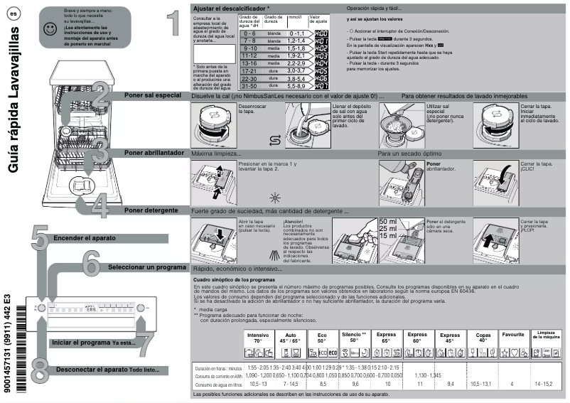 Página nº 1 - Manual de usuario Bosch SPS2HKI57E