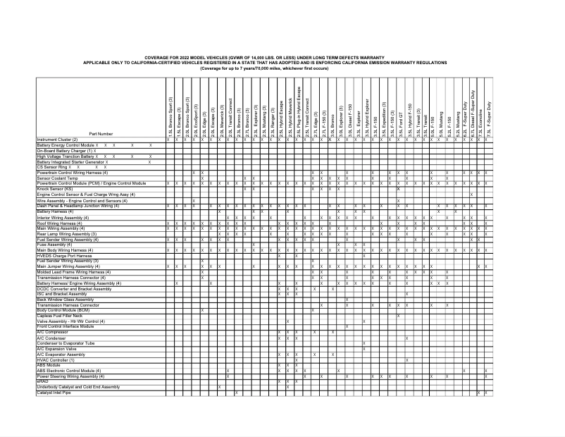 Imagen de la primera página del manual del dispositivo E-550 (2002)