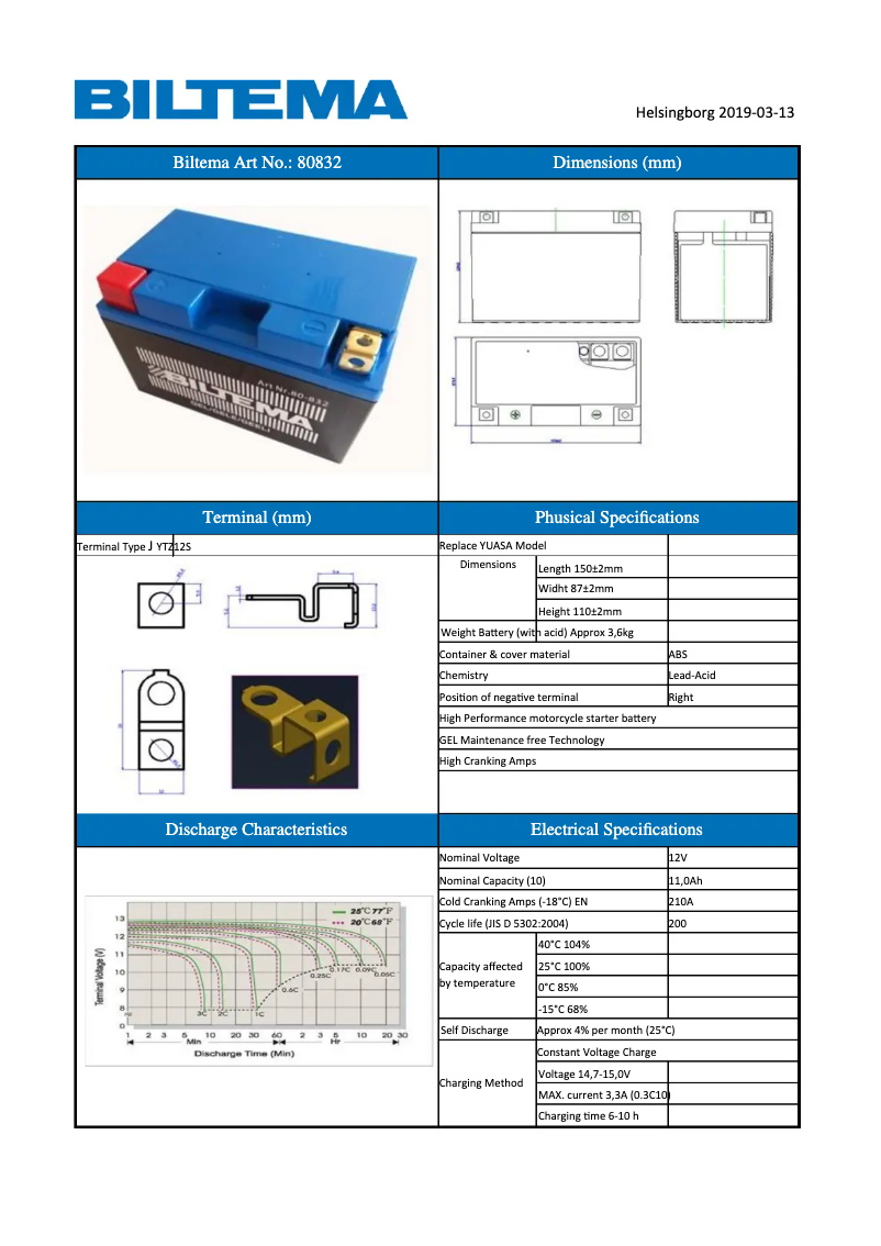 Página 1 del manual Manual de usuario Biltema 80-832