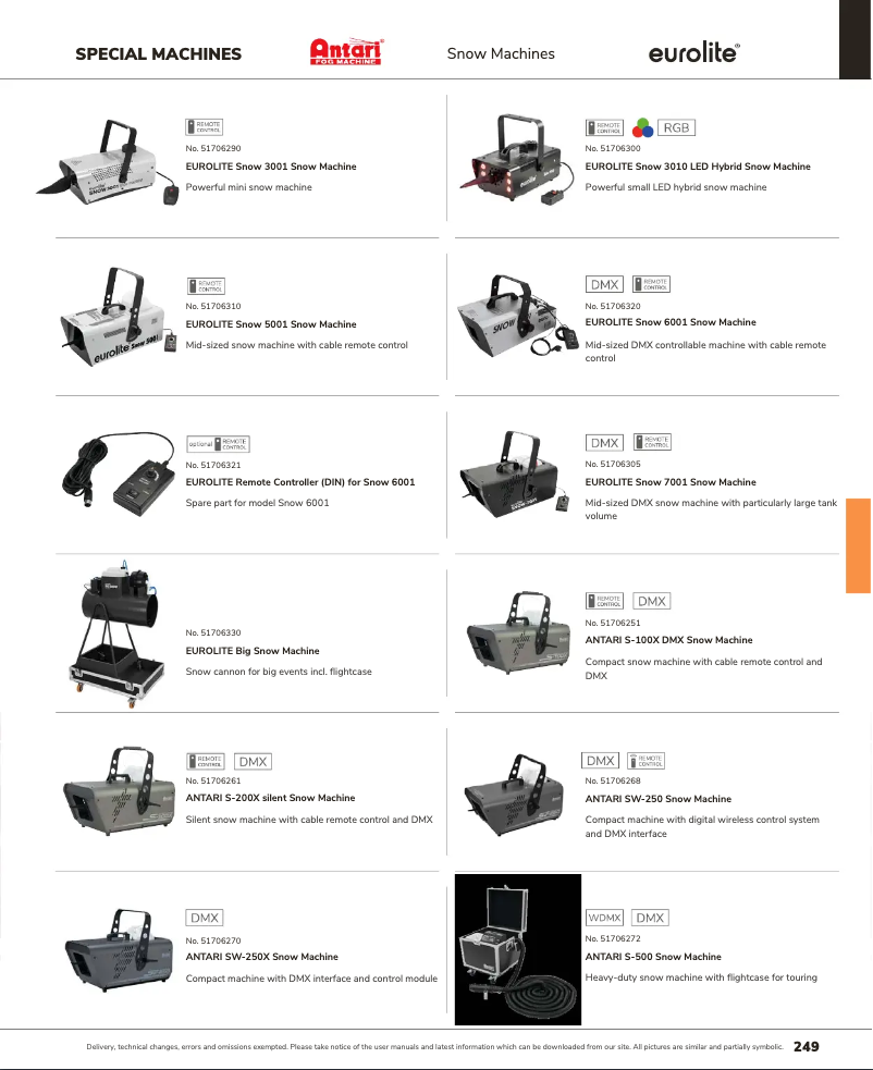 Página 1 del manual Catálogo Antari SW-250X