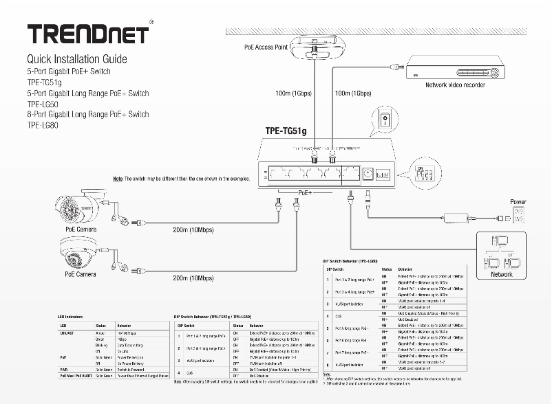 Página 1 del manual Manual de usuario TRENDnet TPE-LG80