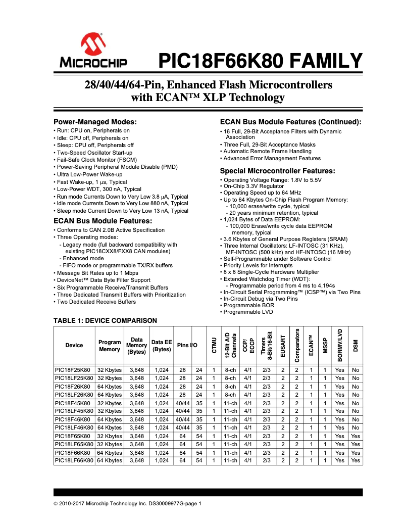 Imagen de la primera página del manual del dispositivo PIC18F25K80