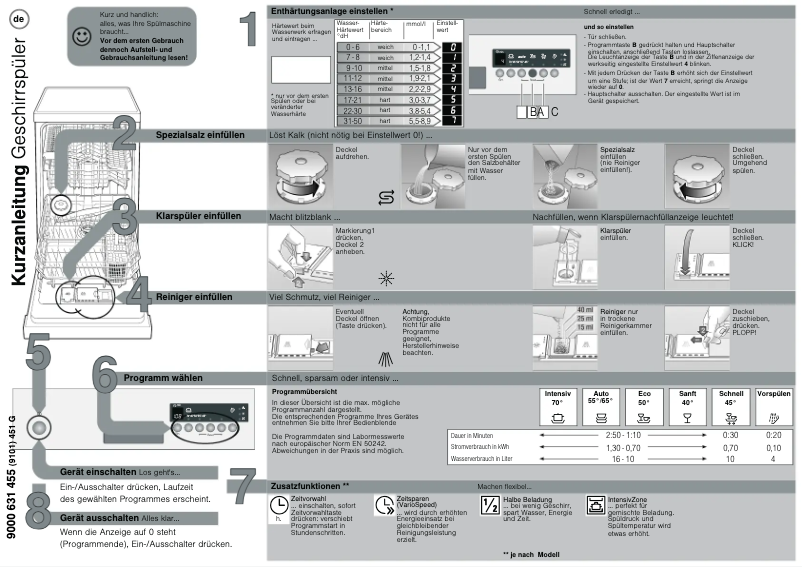 Página 1 del manual Manual de usuario Siemens SF54T562EU
