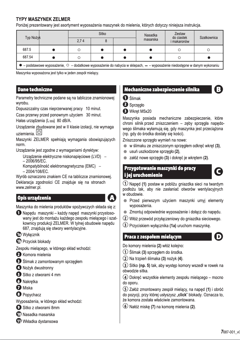 Imagen de la primera página del manual del dispositivo ZMM0854WRU