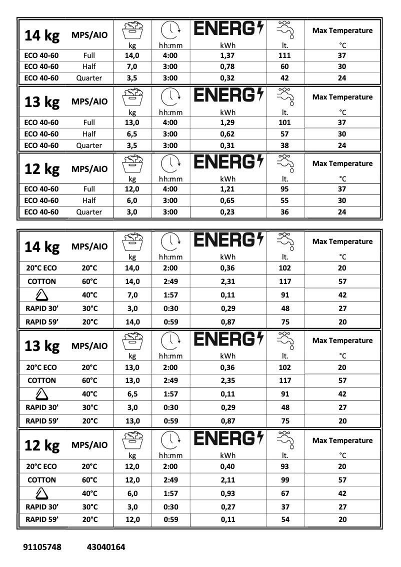 Imagen de la primera página del manual del dispositivo RP 4146BWMR/1-80