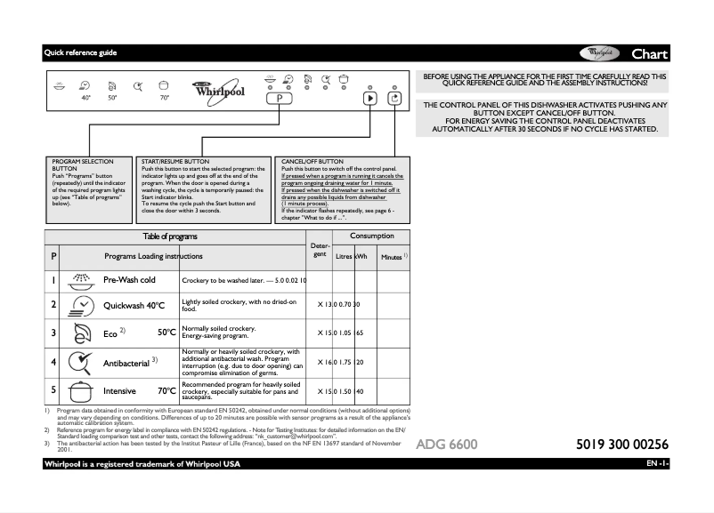 Página 1 del manual Manual de usuario Whirlpool ADG 6600