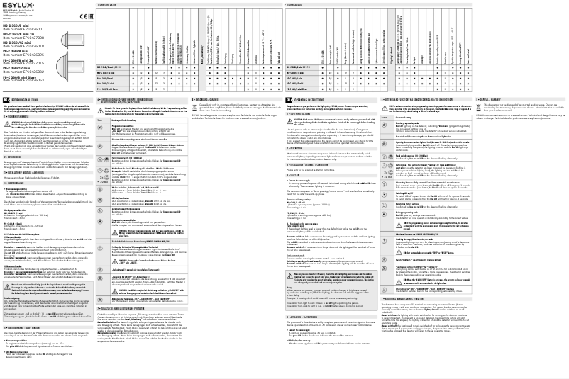 Imagen de la primera página del manual del dispositivo PD-C 360/8 mini Slave