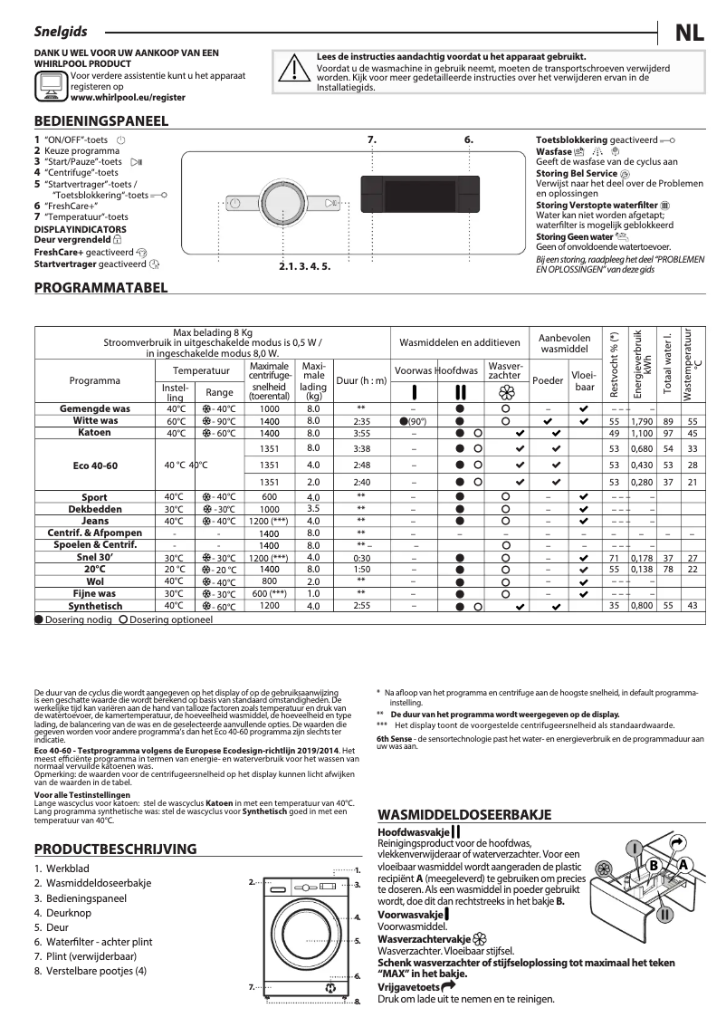 Imagen de la primera página del manual del dispositivo FFS 8469 BV BE