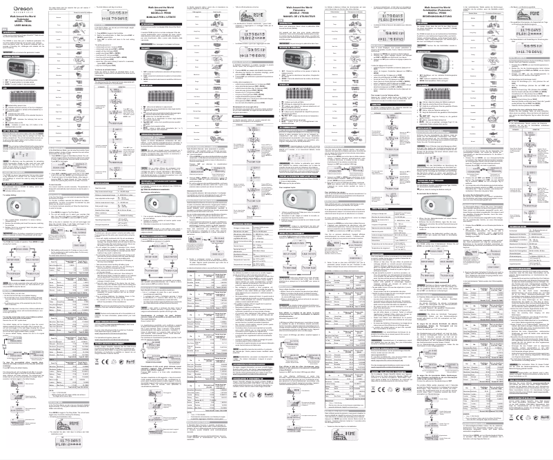 Imagen de la primera página del manual del dispositivo PE988