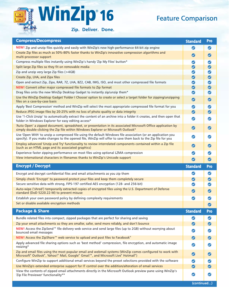 Página 1 del manual Manual de usuario Corel WinZip 16 Professional