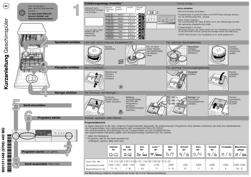 Página 1 del manual Manual de usuario Siemens SR556S00TD