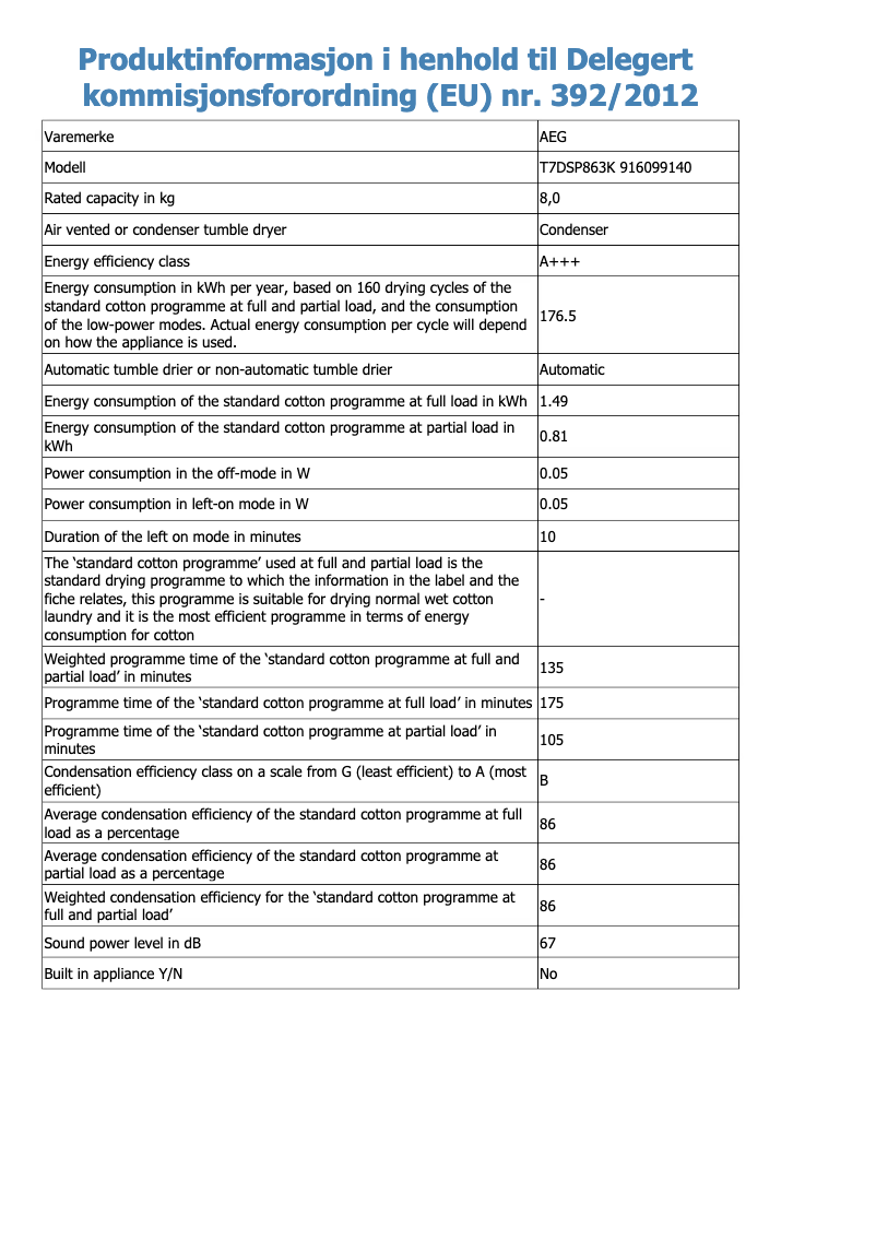Página 1 del manual Ficha técnica AEG T7DSP863K