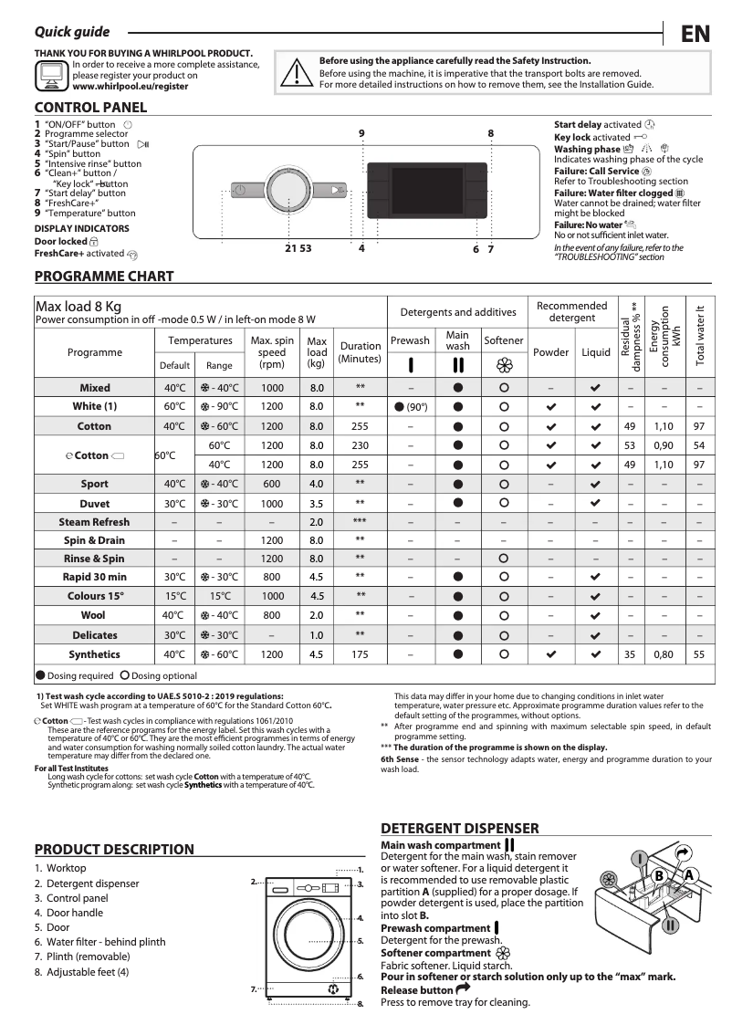 Imagen de la primera página del manual del dispositivo FFB 8259 SBSV GCC