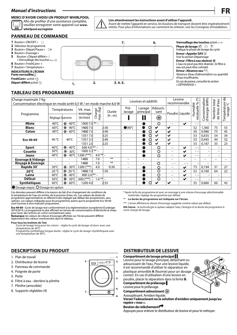 Imagen de la primera página del manual del dispositivo FFS 7469 W FR