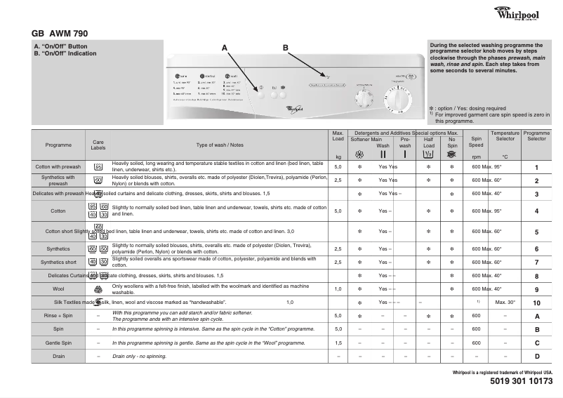 Imagen de la primera página del manual del dispositivo AWM 790