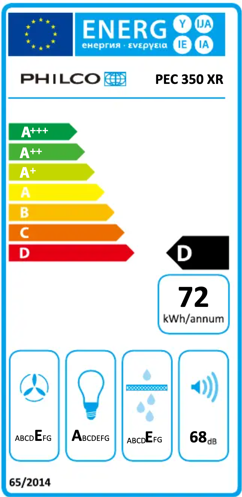 Página 1 del manual Manual de usuario Philco PEC 350 XR