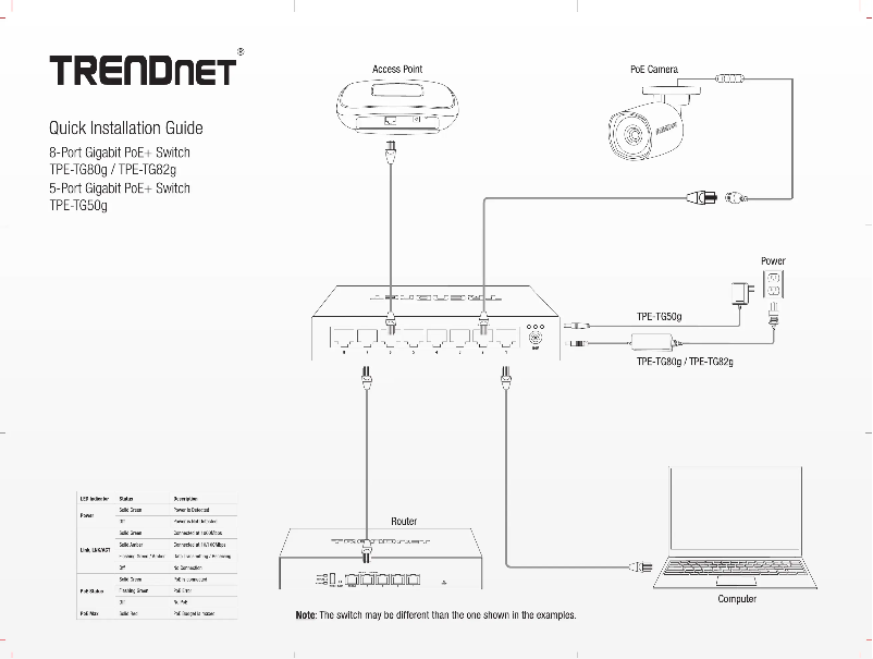 Página 1 del manual Manual de usuario TRENDnet TPE-TG50g