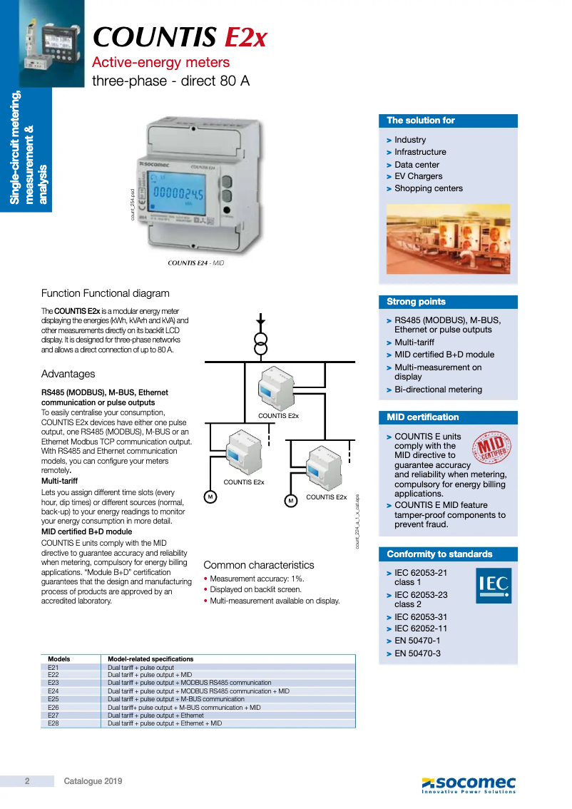 Imagen de la primera página del manual del dispositivo Countis E27
