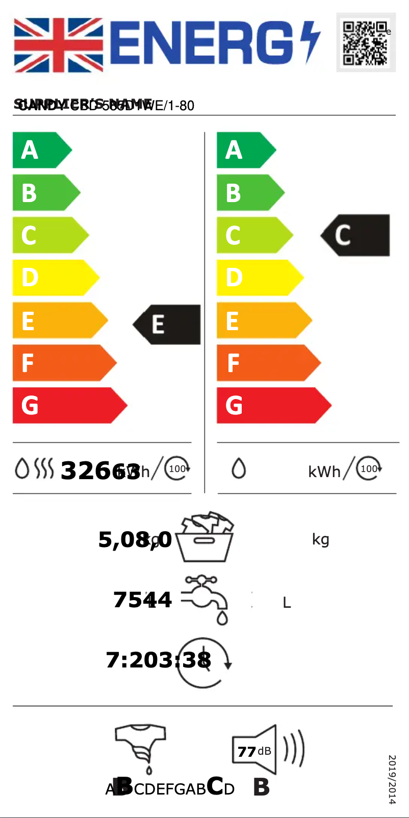 Página 1 del manual Etiqueta energética Candy CBD 585D1WE/1-80