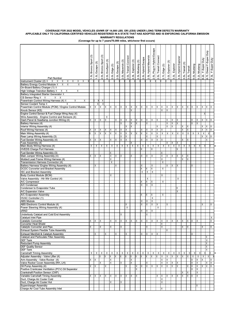 Imagen de la primera página del manual del dispositivo F-350 (2022)